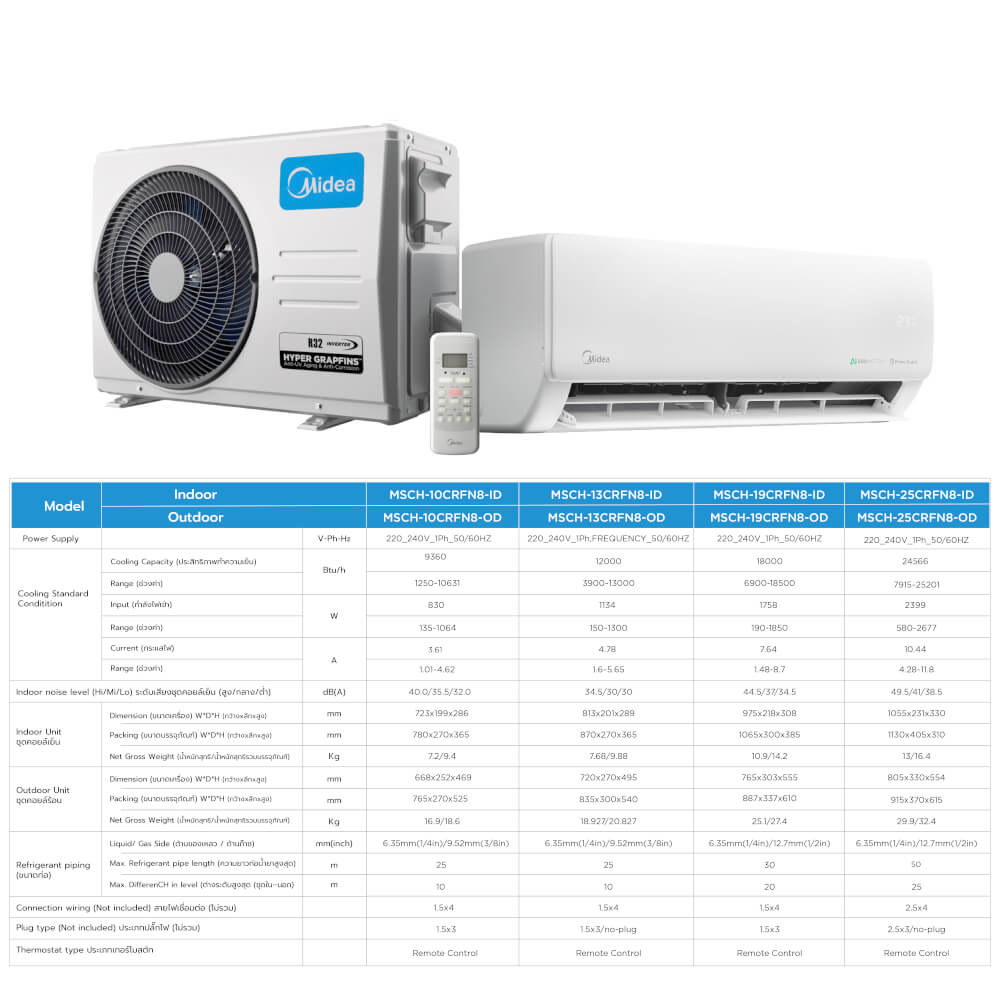แอร์ผนัง MIDEA CHIONE SERIES 12000 บีทียู อินเวอร์เตอร์ (ไม่รวมติดตั้ง)
